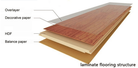 9623-25 Waterproof Laminate Flooring With Pad