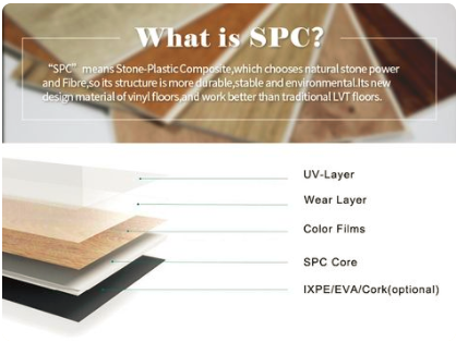 3503 Rigid Core Waterproof SPC Vinyl Flooring With Pad - ZCBuildingSupply